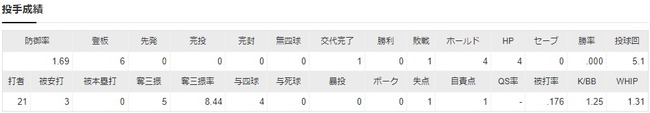 ダウンロード (80)