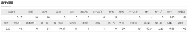 ダウンロード (46)