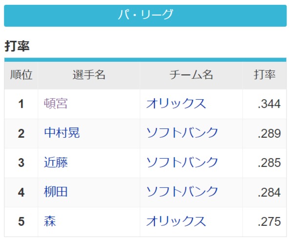 ダウンロード