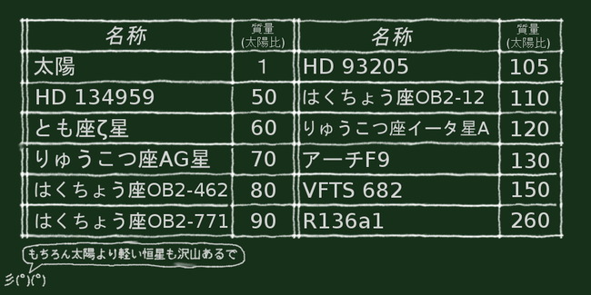 彡 ゚ ゚ ブラックホール やきうまとめ 彡 ゚ ゚ ブラックホール やきうまとめ
