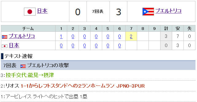 プエルトリコ - テキスト速報 - 2013 WBC特
