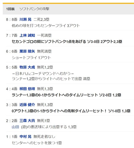 日本ハムが初回3失点　昇格即スタメンの山田遥楓が痛恨の悪送球