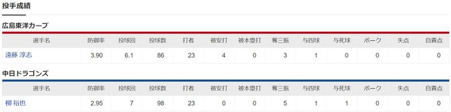 ダウンロード (96)
