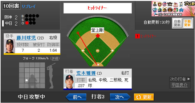 Yahoo!プロ野球 - 2012年5月