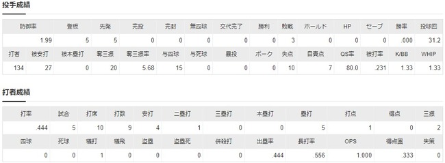 ダウンロード (22)