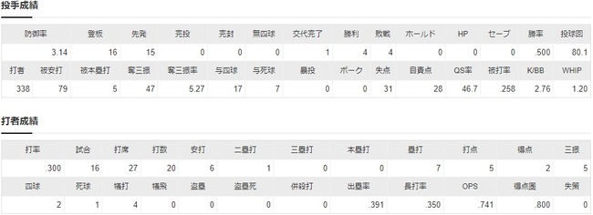 ダウンロード (92)