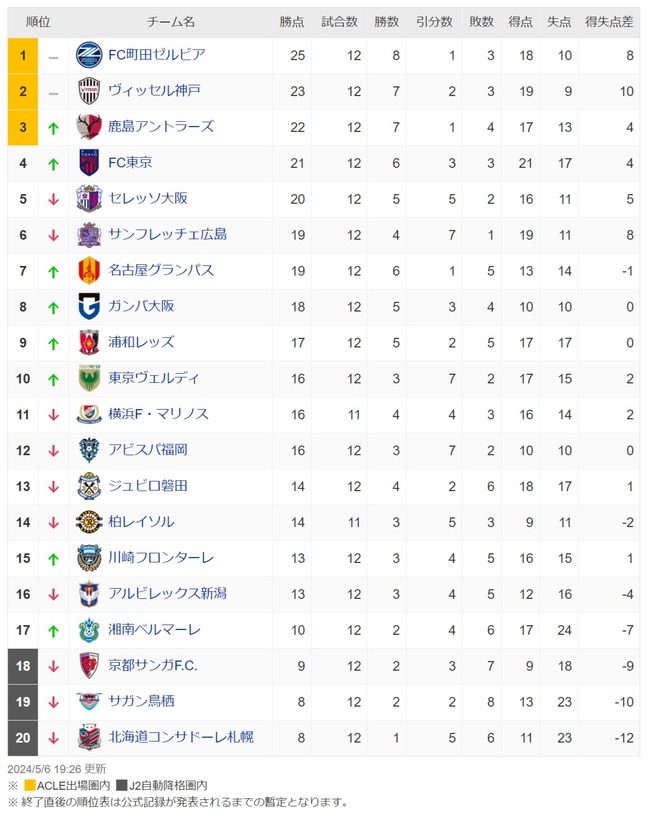 ダウンロード (59)