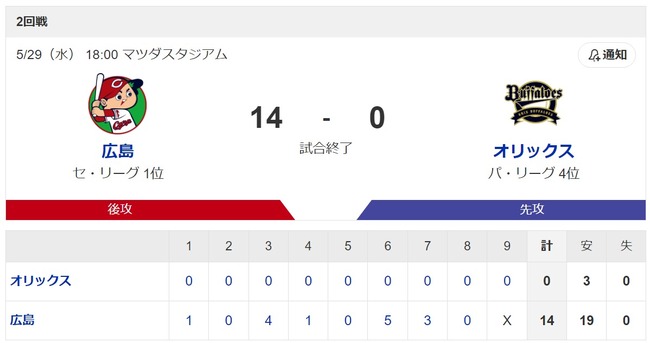 ダウンロード (86)
