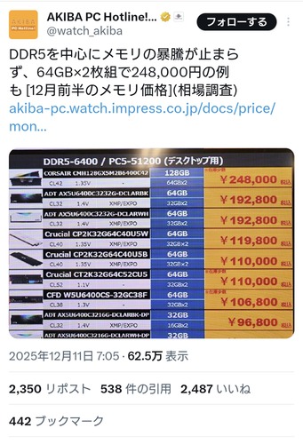 【悲報】パソコンのメモリ、もはや意味のわからない値段になる