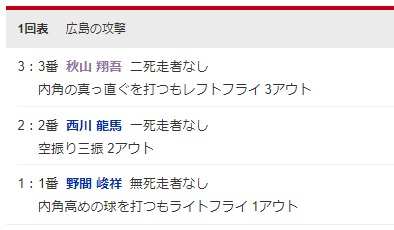 DeNAバウアーついにデビュー！初回は三者凡退で上々の立ち上がり