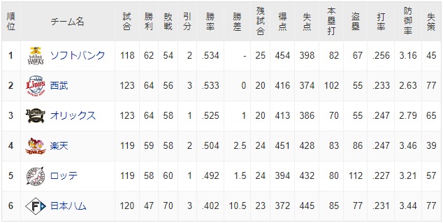 ダウンロード (86)