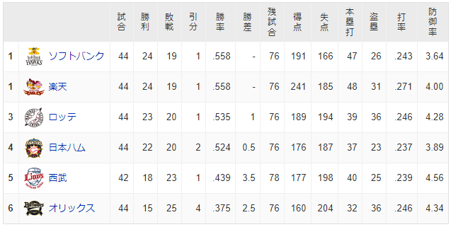 ダウンロード 45