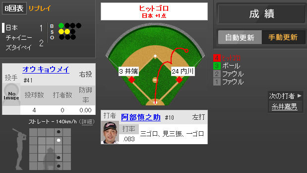2013年3月8日 チャイニーズタイペイ vs 日本 一