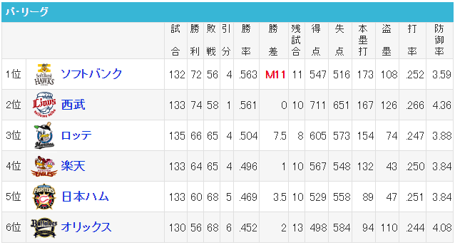 ダウンロード (7)