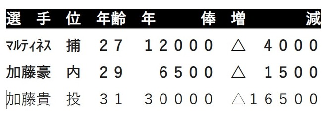 ダウンロード (95)