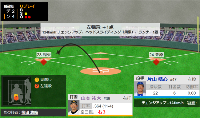 SB山本祐大本日3打点wwwwwwwwwwww