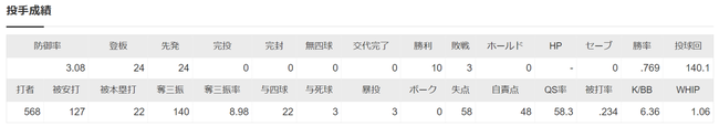 879823a0-f51f-4f61-874a-11cb5f58dd1c