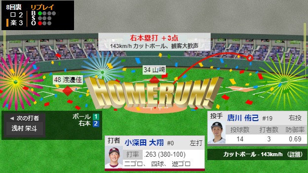 ロッテ小島(7回無失点)の勝ち星、逝く…