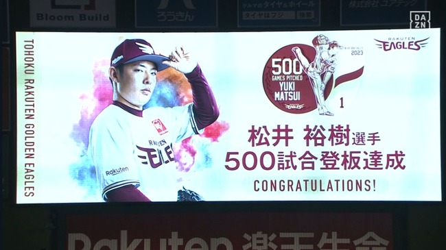 楽天・松井裕樹が通算500試合登板　プロ野球史上４位の若さ27歳11カ月での達成