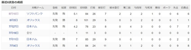ダウンロード (80)