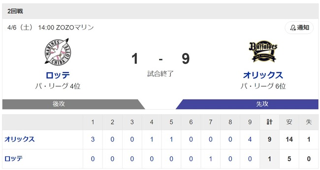 ダウンロード (70)