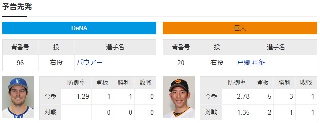 明日のバウアーVS巨人で起こりそうなことｗｗｗｗｗｗｗ