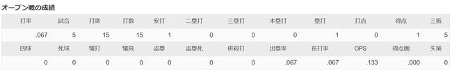 ダウンロード (100)