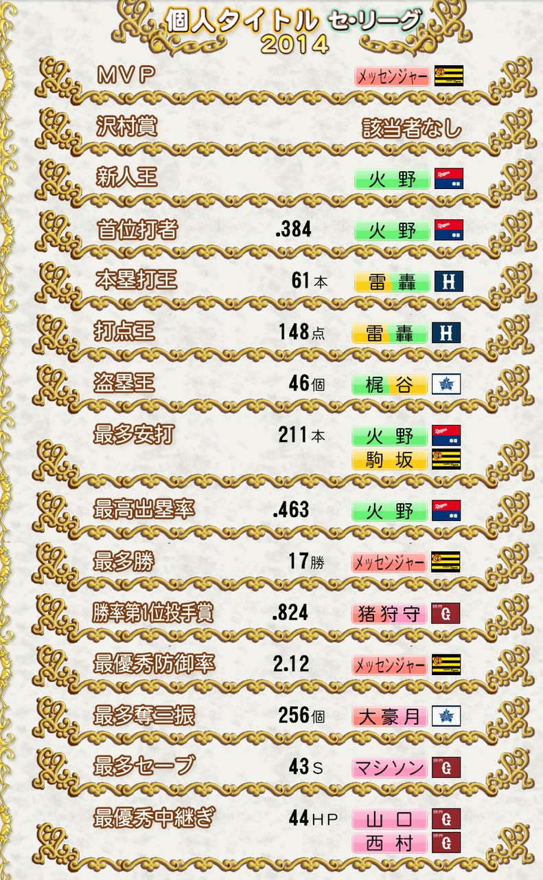 パワプロ サクセスキャラ 14 を12球団に入れてペナント回した やきう好き 野球まとめブログ パワプロ サクセスキャラ 14 を12球団に入れてペナント回した やきう好き 野球まとめブログ