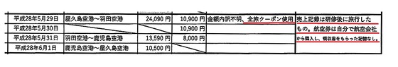 監査）聴き取り文書20220517-4