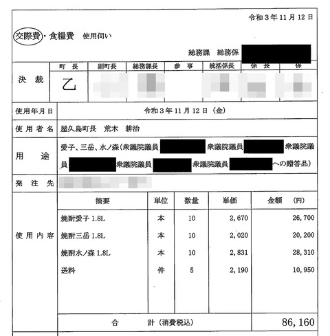 交際費使用伺い