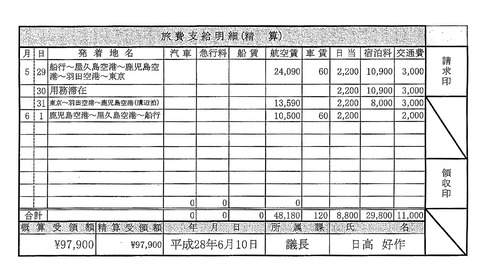 旅費精算書