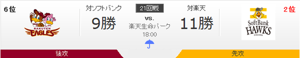 イーグルス対ホークス 藤平-千賀 18:00～ (楽天生命パーク)