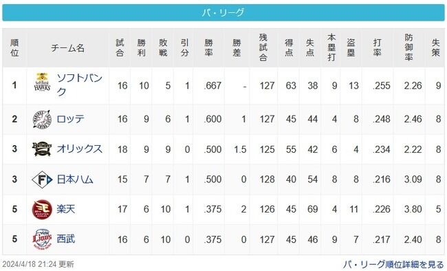 【4/18】パスレ 鷹=鴎=-/檻公/==鷲猫