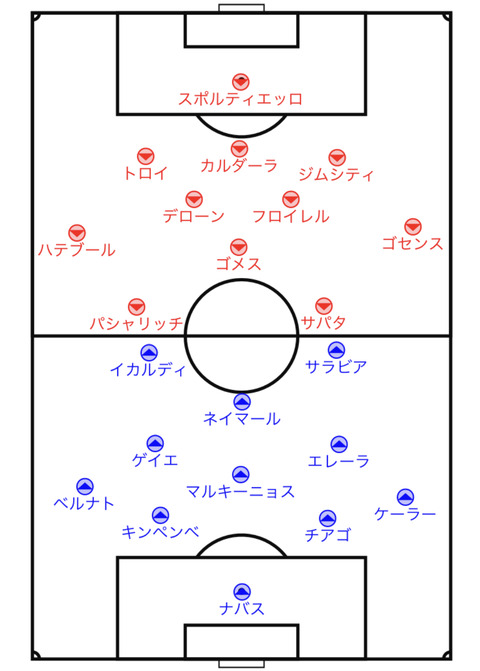 対策は clラウンド8psg対アタランタ ミラーゲーム やきう民のサッカー観測所 対策は clラウンド8psg対アタランタ ミラーゲーム やきう民のサッカー観測所