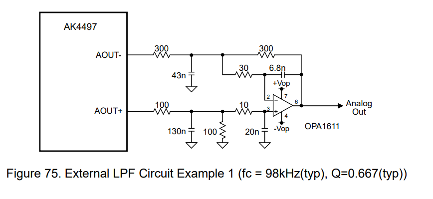 DAC用LPFを作る。(その1) : 趣味の覚書(Junk_Audio)