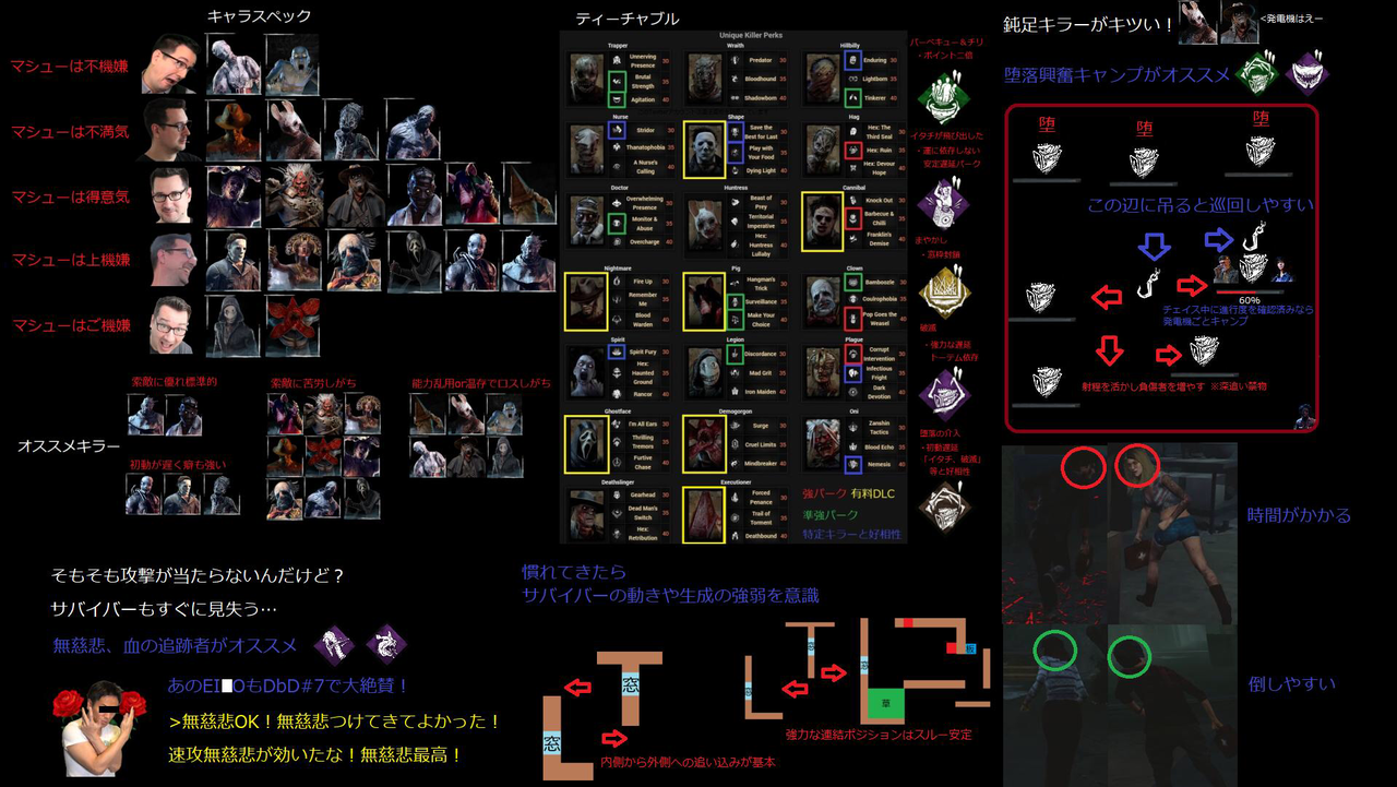 Dbd 初心者キラー向けの画像作ってたんだけど 何度やっても雑誌の後ろの方にある怪しげな製品広告になっちゃう Dead By Daylight まとめ