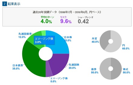 GPIF005