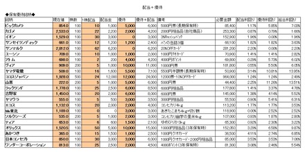 20160924_yutai_ichiran
