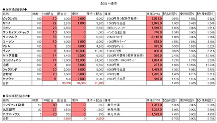 20160206hy