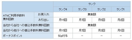 SBI条件一覧0