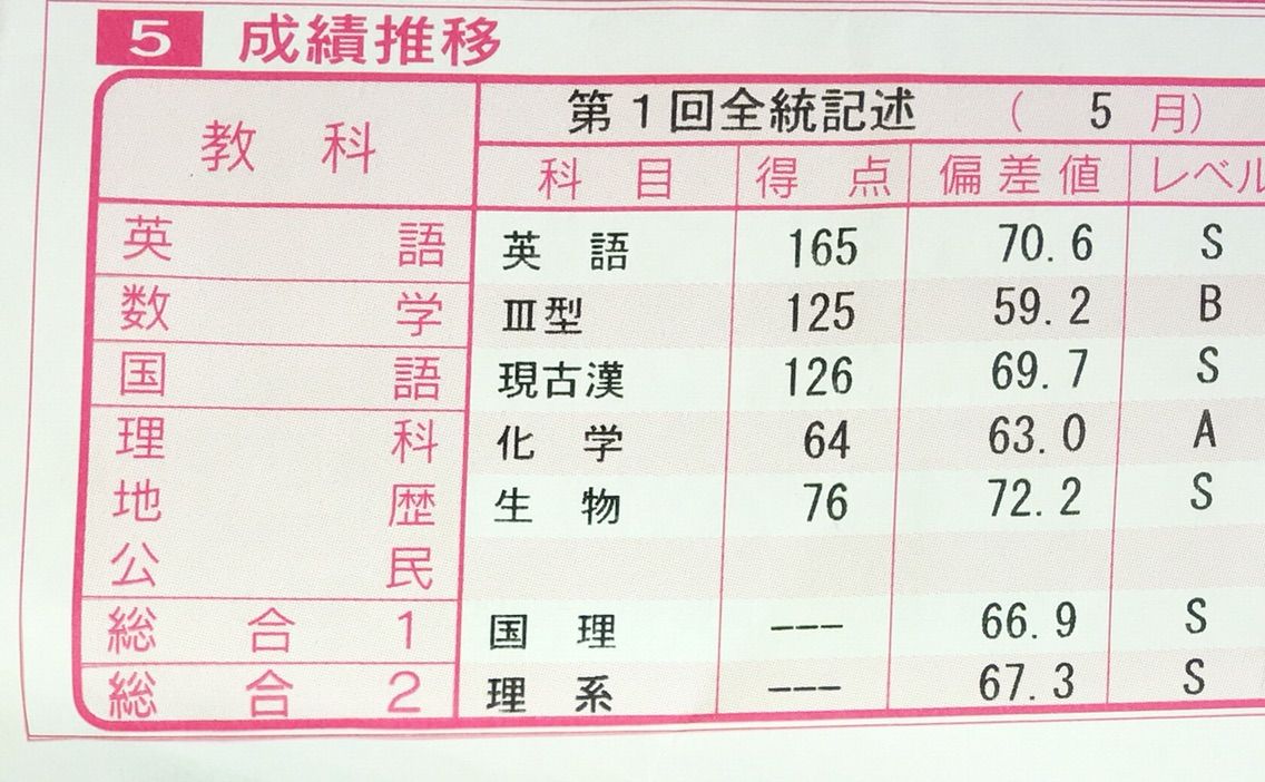 模試は模擬であるという言葉に嘘はなけれど 私 は 予備校で失敗した