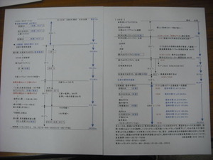 行程 001
