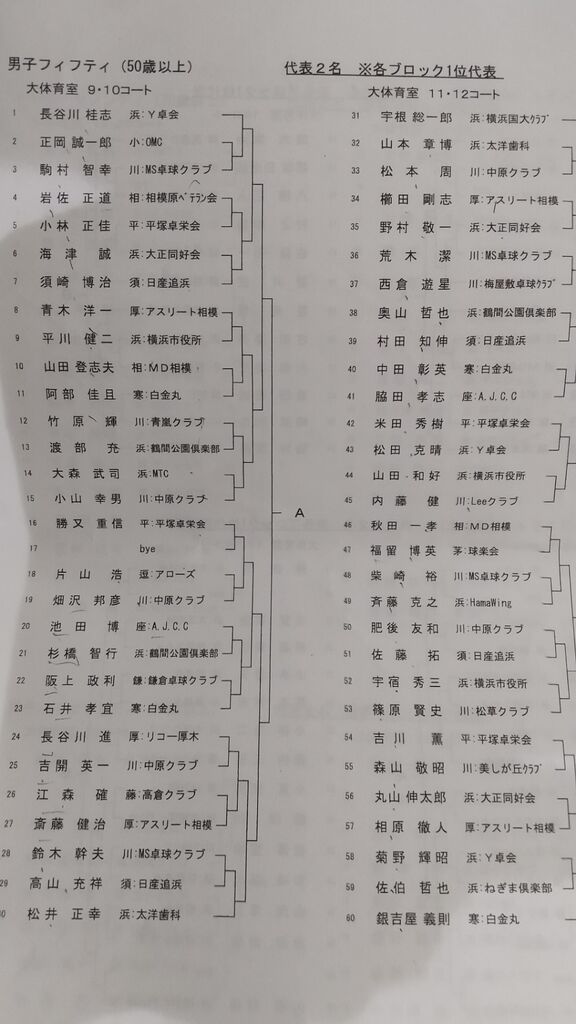 全日本マスターズ神奈川県予選 山ちゃんの活動日記