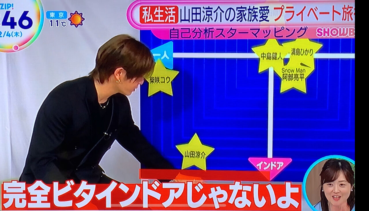 12/4ZIP!特別企画山田涼介のStarMapping🌟山田涼介が明かす私生活貴重