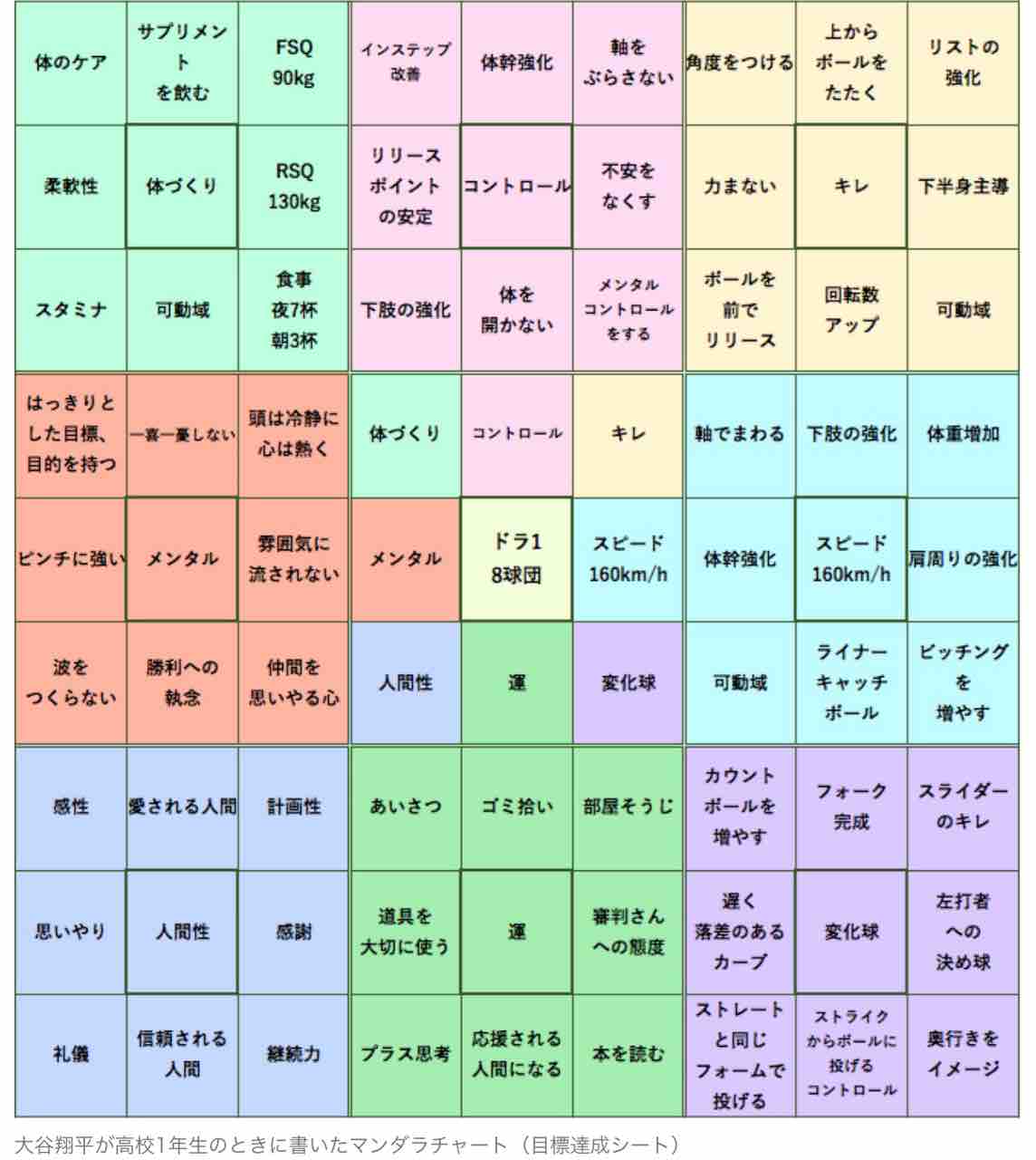 大谷 マンダラ チャート
