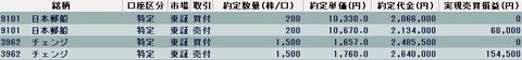 20220228今日の取引