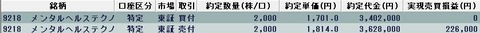 今日の取引20221101