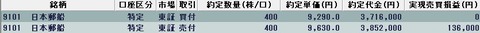 20220627今日の取引
