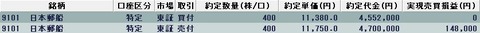 20220310今日の取引