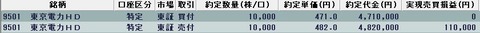 20220415今日の取引